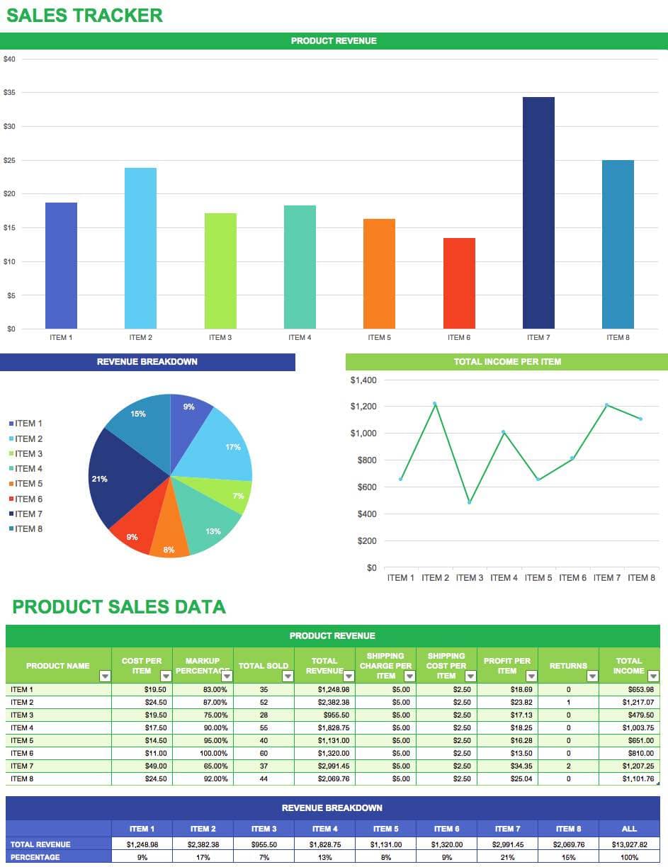 KPI Report Sample Ppt And KPI Dashboard Excel Templates