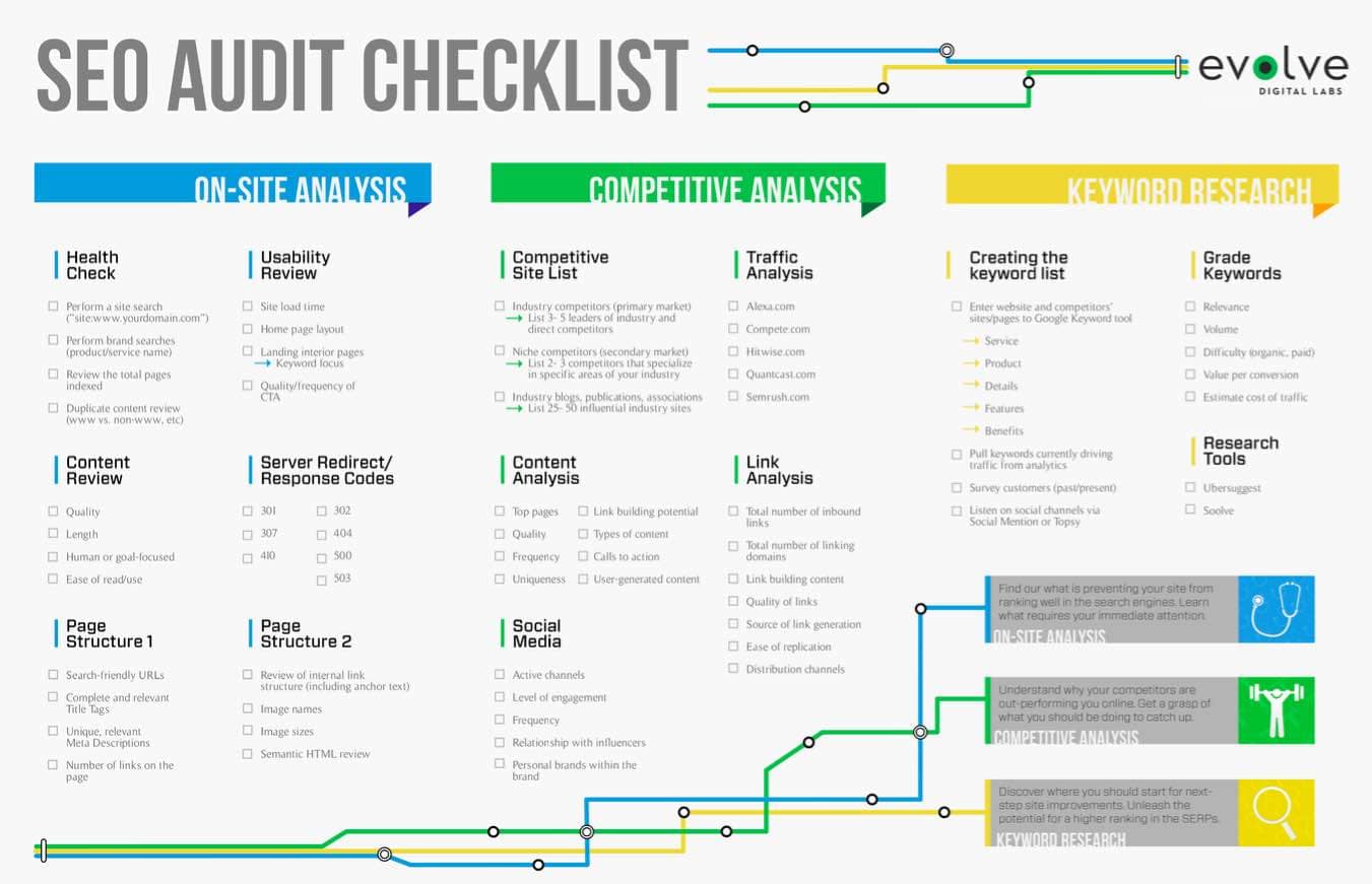 SEO Audit Report Sample And SEO Site Audit Report Template