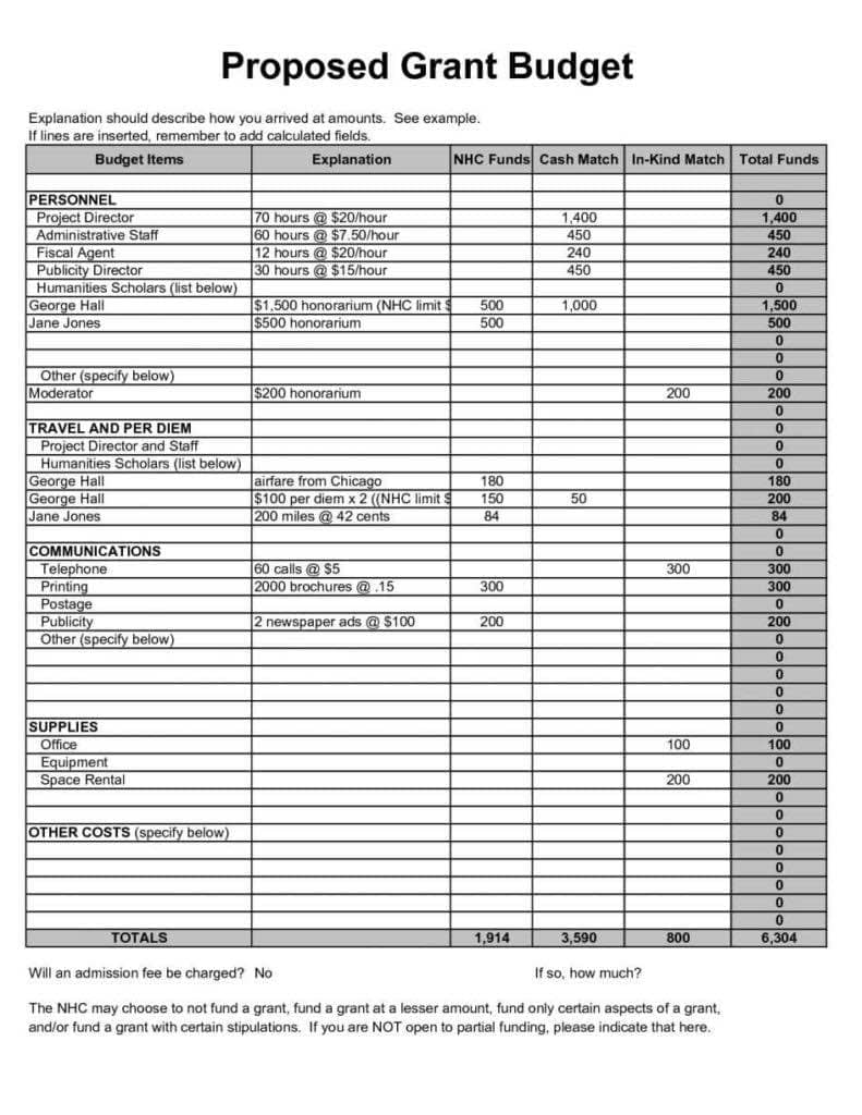 Sample Household Budget Templates And Samples Of Monthly Budget Spreadsheet