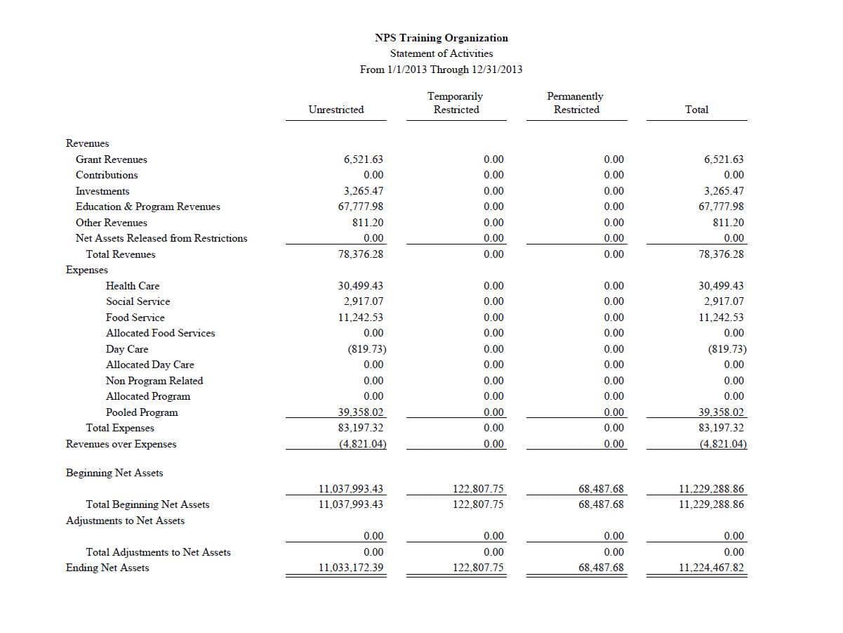 Sample Of Financial Statement For Non Profit Organization And Format Of Financial Statement For Non Profit Organization