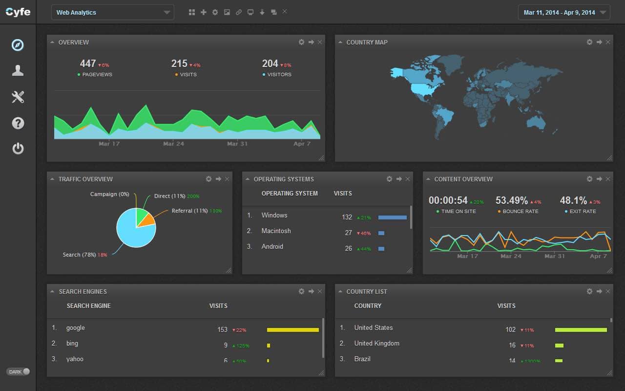 Website Report Template And Web Analytics Report Template