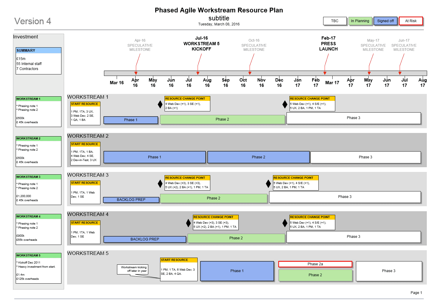 Agile Project Report Template And Agile Status Report Example