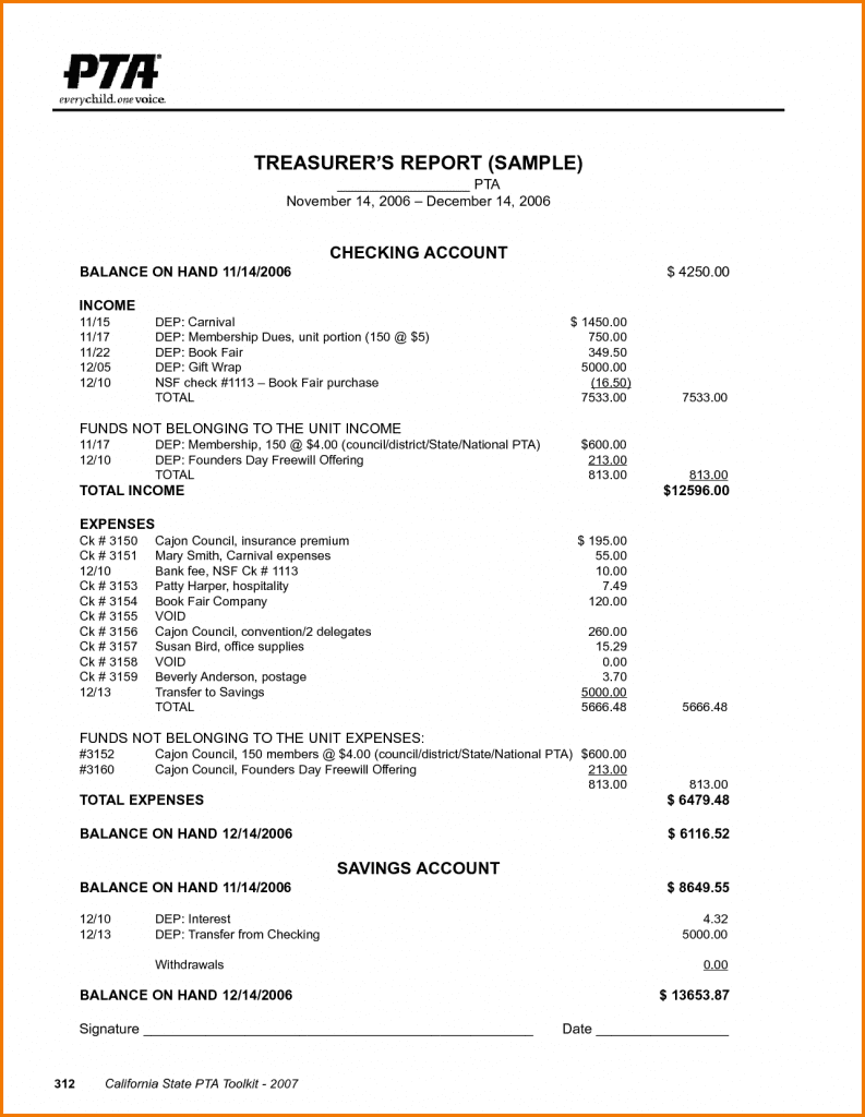 Annual Report Non Profit Template And Annual Report Format For Non Profit Organization
