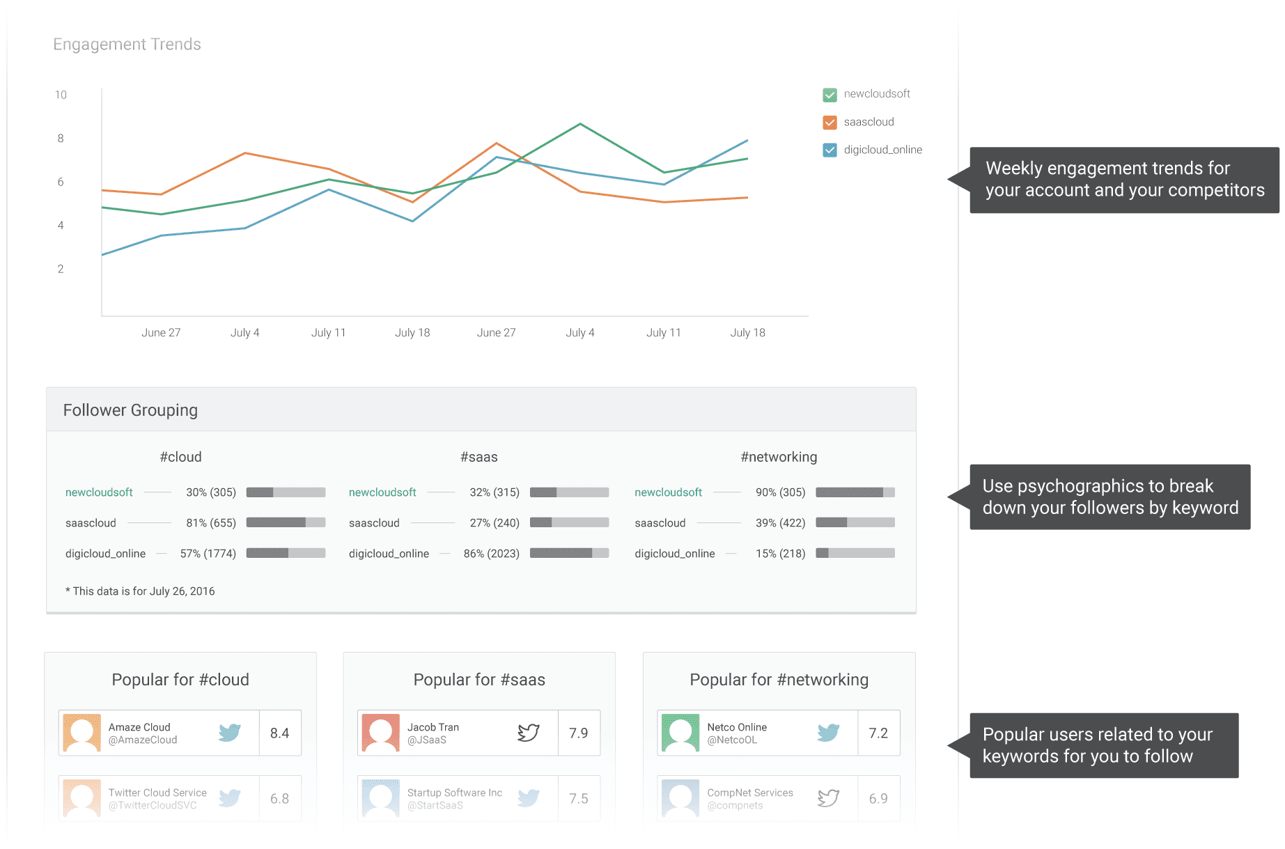 Monthly Marketing Report Sample And Marketing Activity Report Template