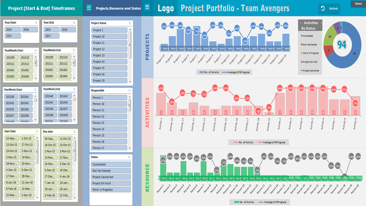 Project Status Report Template Excel And Project Status Report Template Excel Download