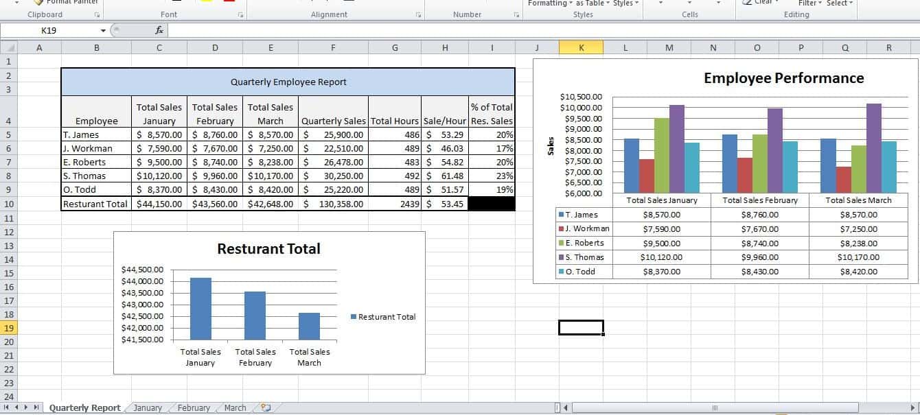 Sales Reports Templates Free Download And Weekly Report Template Free Download