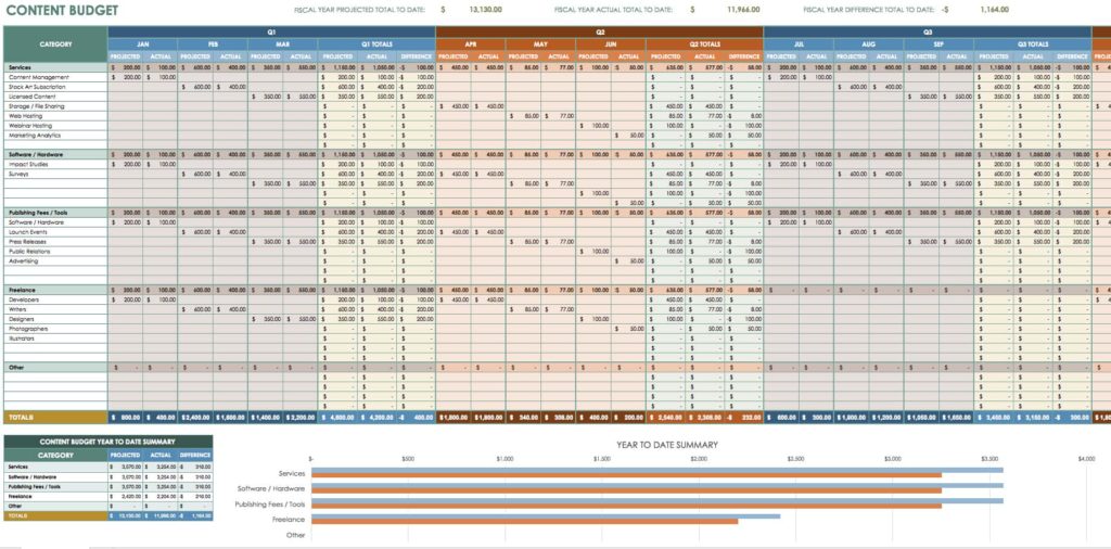 Construction Job Expense Report Template And Construction Cost Estimate Template Excel