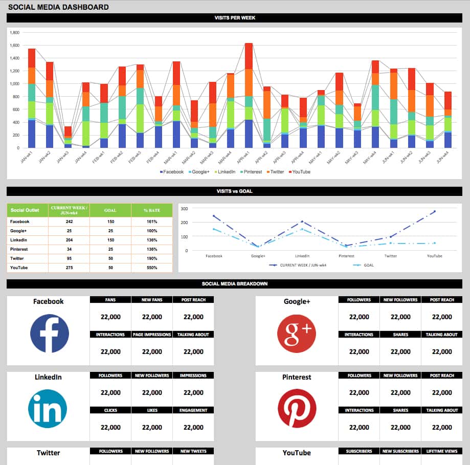 Free Social Media Report And Social Media Analytics Template