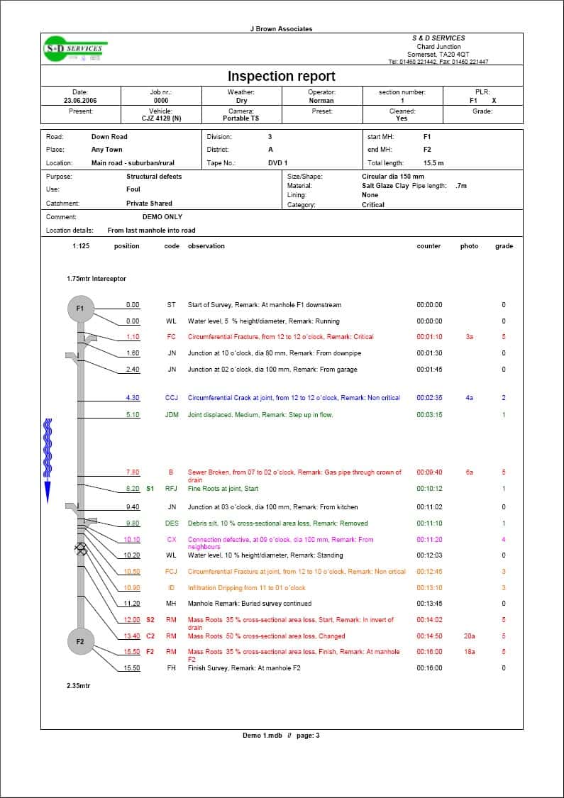 Land Survey Report Sample And Land Survey Report Template