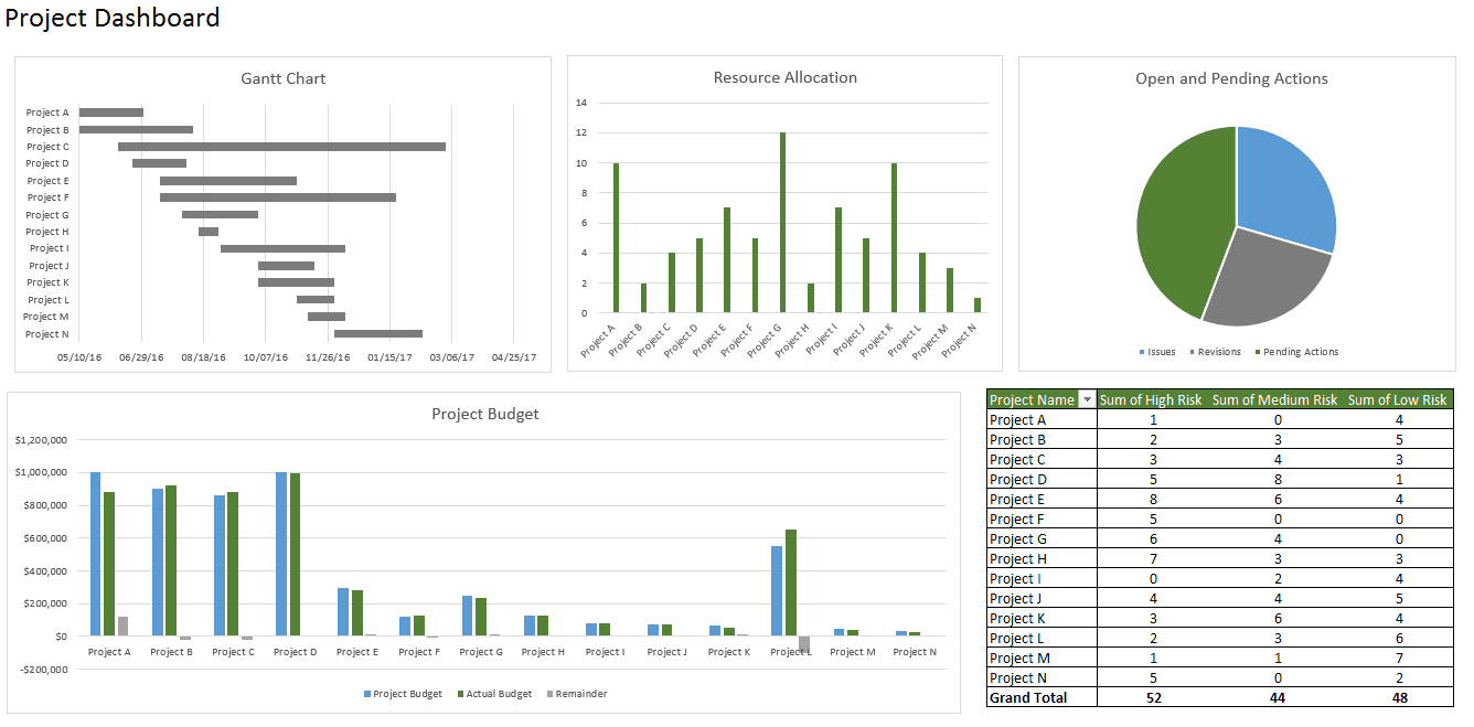 Monthly KPI Report Template And Employee KPI Examples
