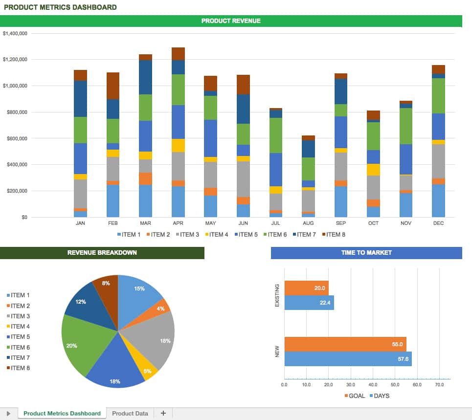 Monthly KPI Report Template Excel And KPI Matrix Template