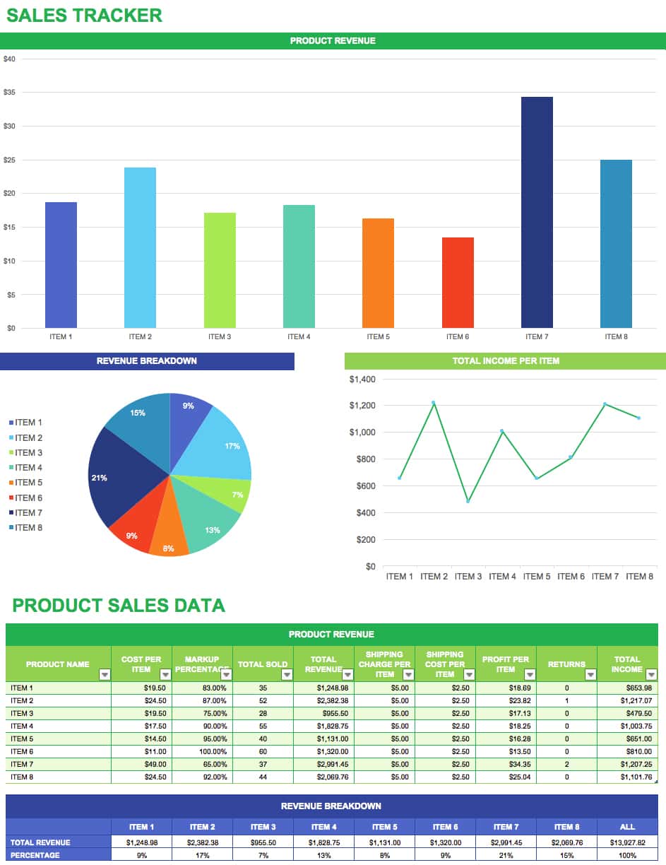 Sales Visit Report Template Downloads And Sales Call Report Template Word