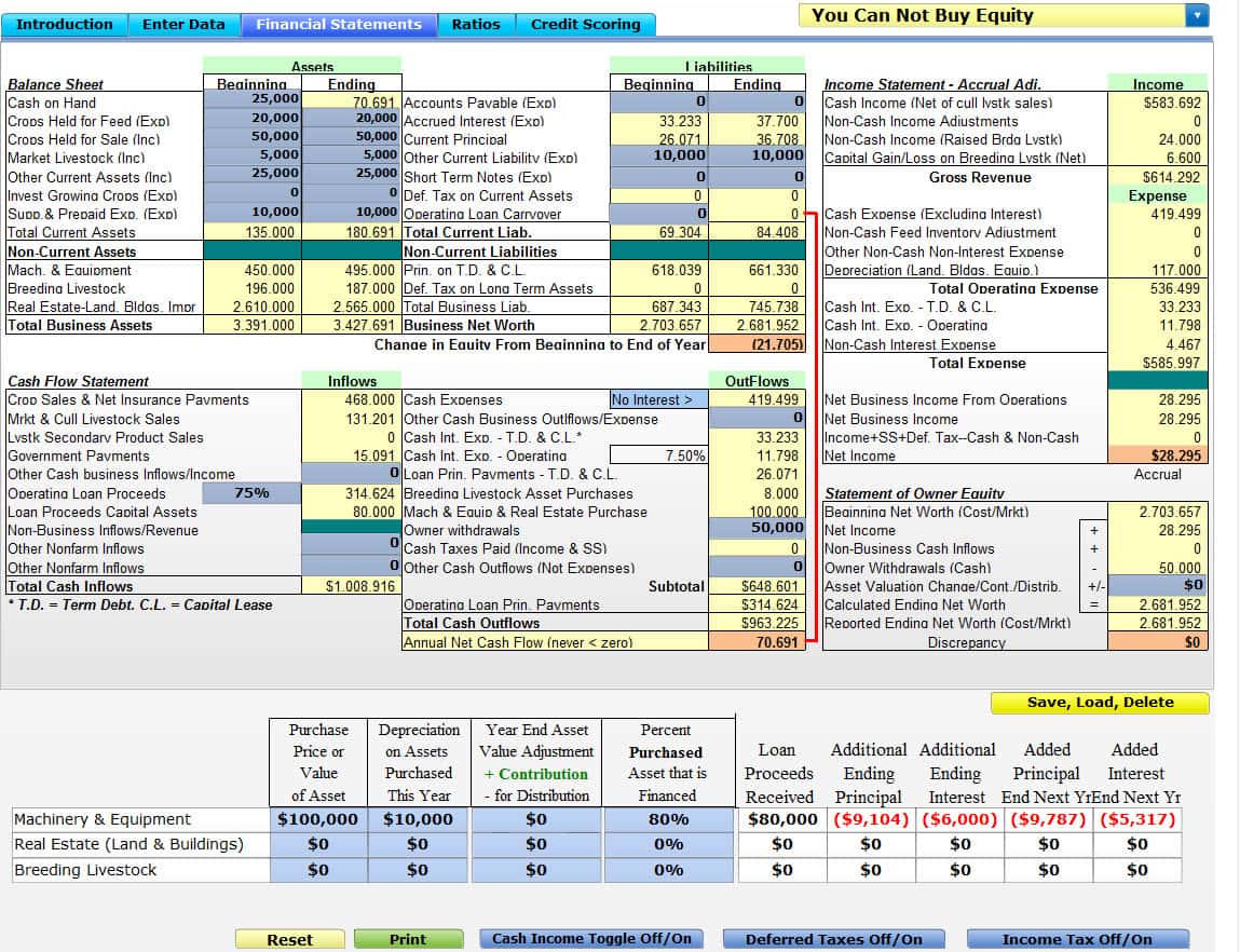 Sample Financial Analysis Report Template And Sample Financial Analysis Report Template