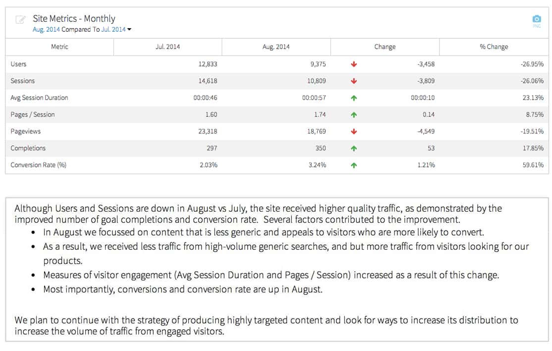 Sample Google Analytics Report For Client And Google Analytics Report Template