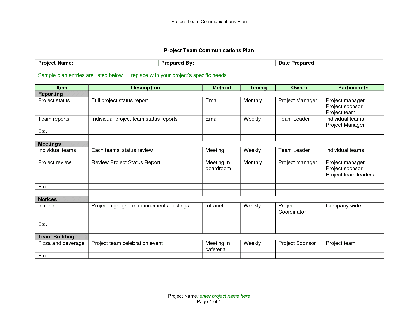 Weekly Activity Report Template Free And Weekly Activity Report Format In Excel