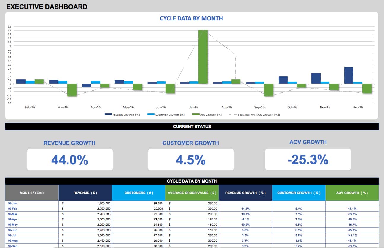 Weekly Sales Call Report Format And Daily Sales Call Report Template In Excel