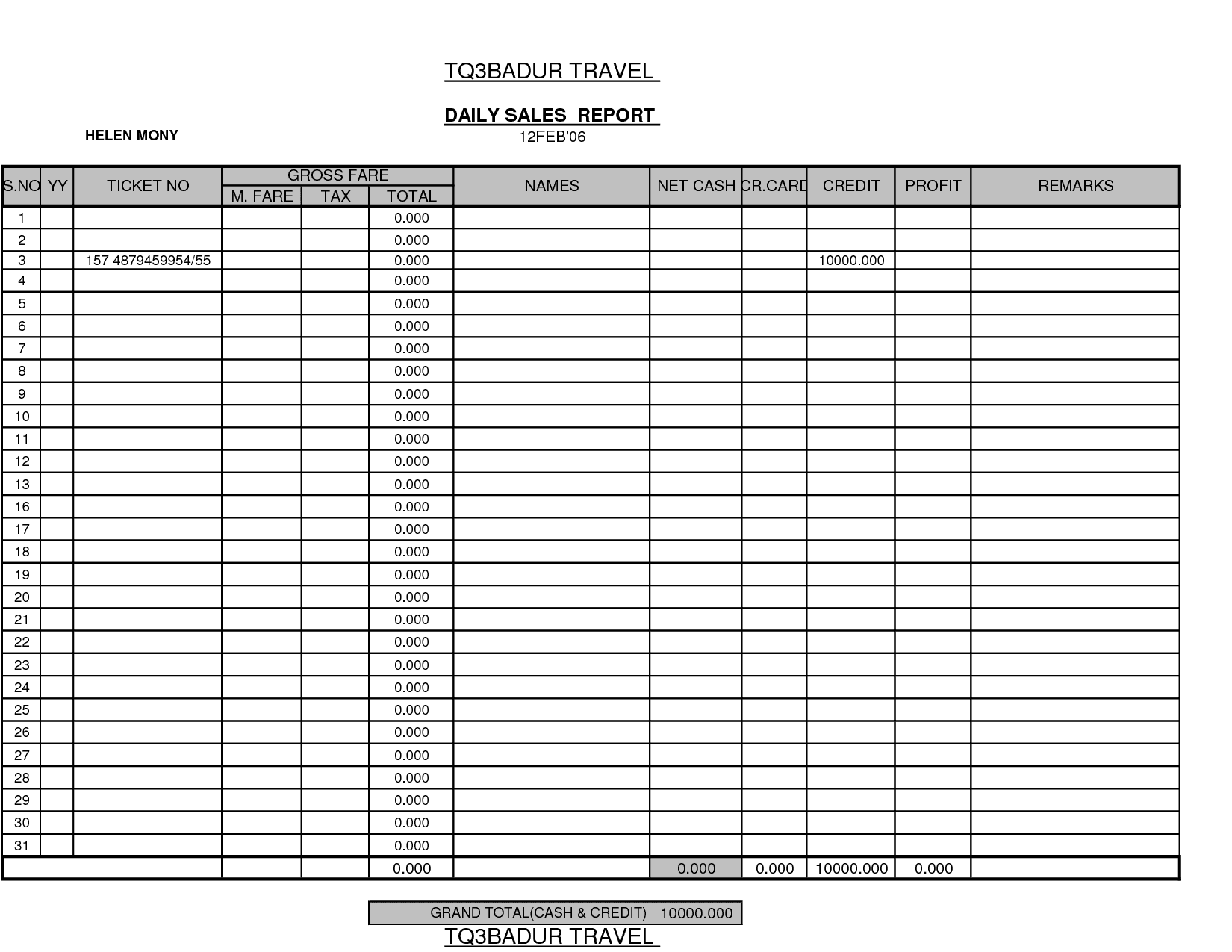 Daily Sales Report Template Excel And Daily Sales Activity Report Template