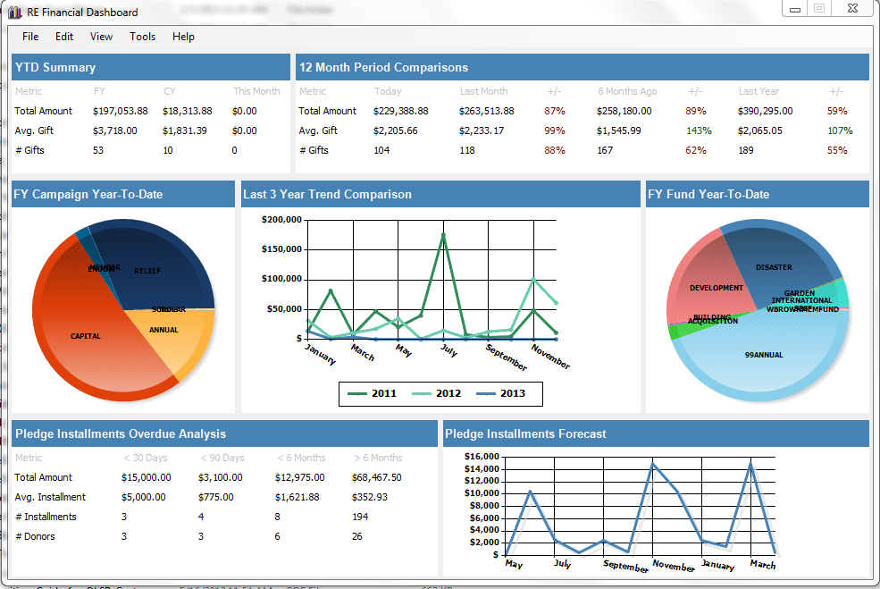 Dashboard Financial Reports And Financial Report Dashboard Samples