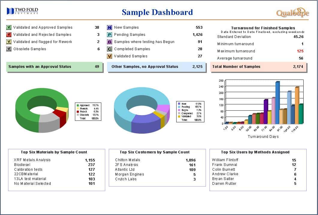 Dashboard Report Examples And Performance Dashboard Excel