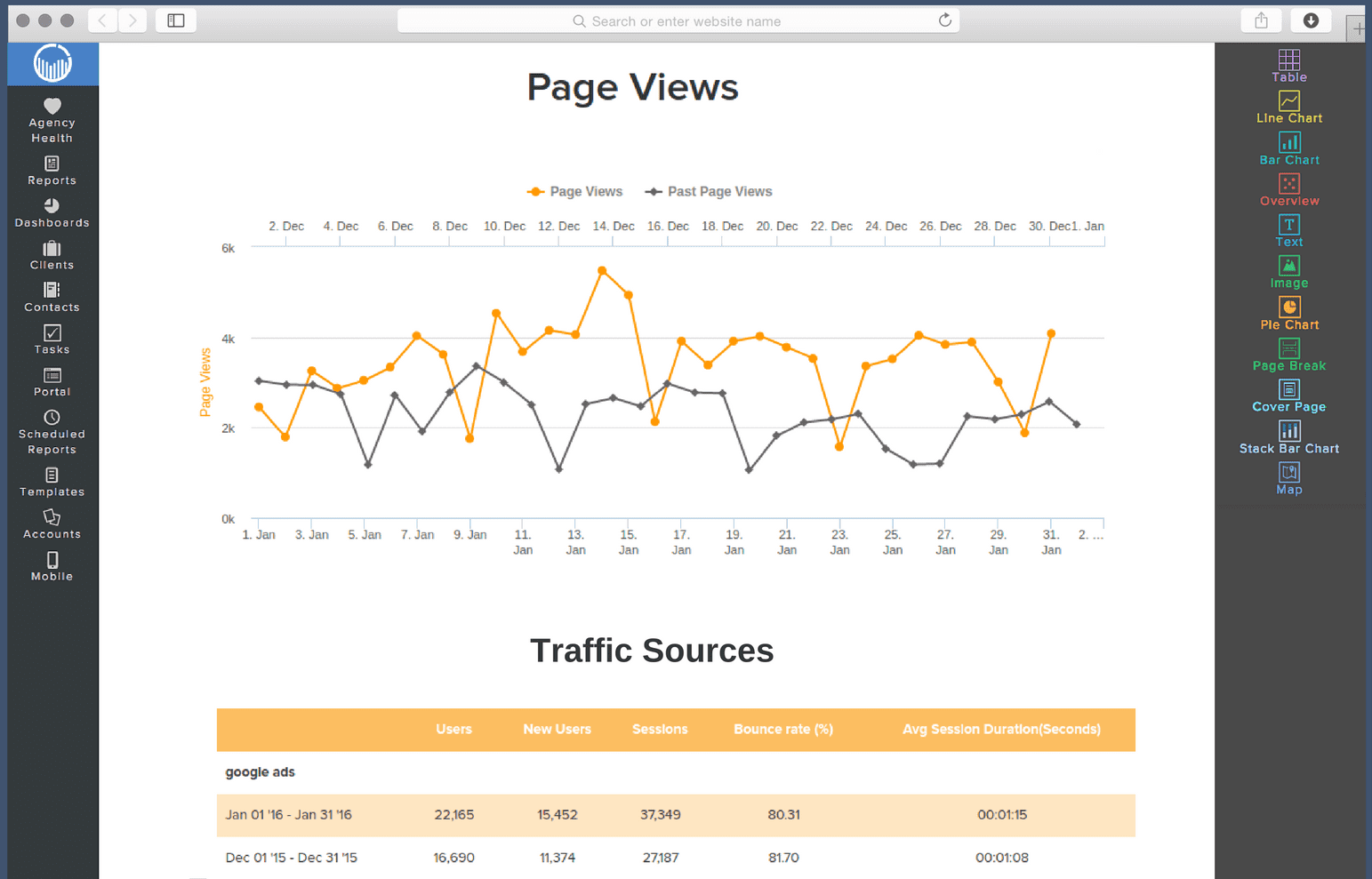 Ecommerce Google Analytics Report Template And Google Analytics Reports Tutorial