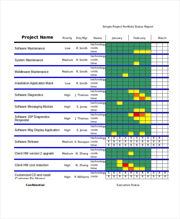 Example Of A Project Status Report And Example Status Report For Project Management