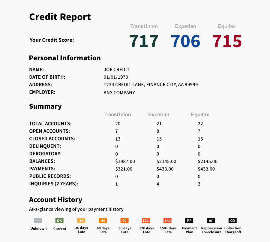 Example Of Credit Report Dispute Letter And Example Of Transunion Credit Report
