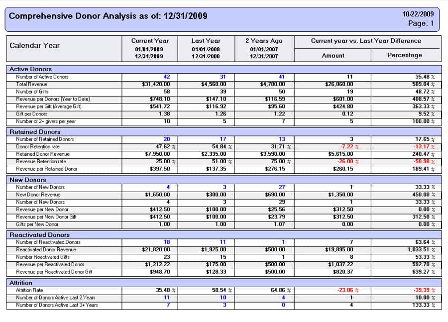 Examples Of Financial Reports And Examples Of Financial Report Writing