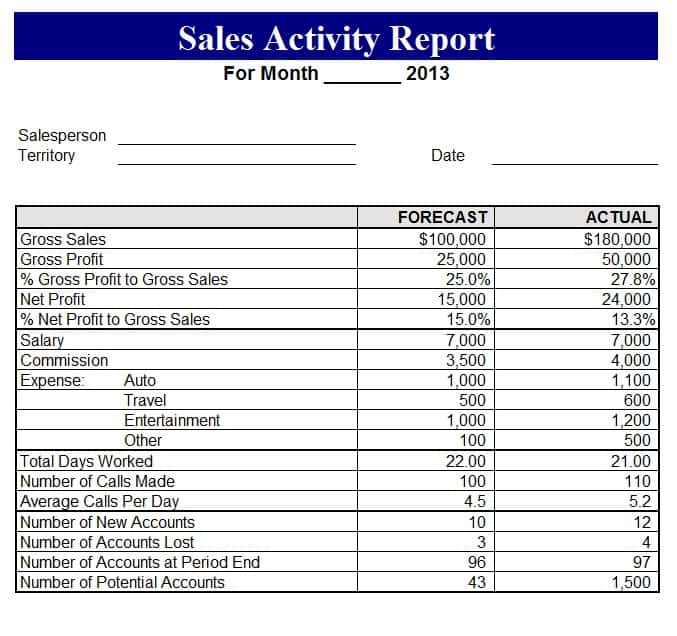 Examples Of Sales Reports In Excel And Example Of Sales Activity Report