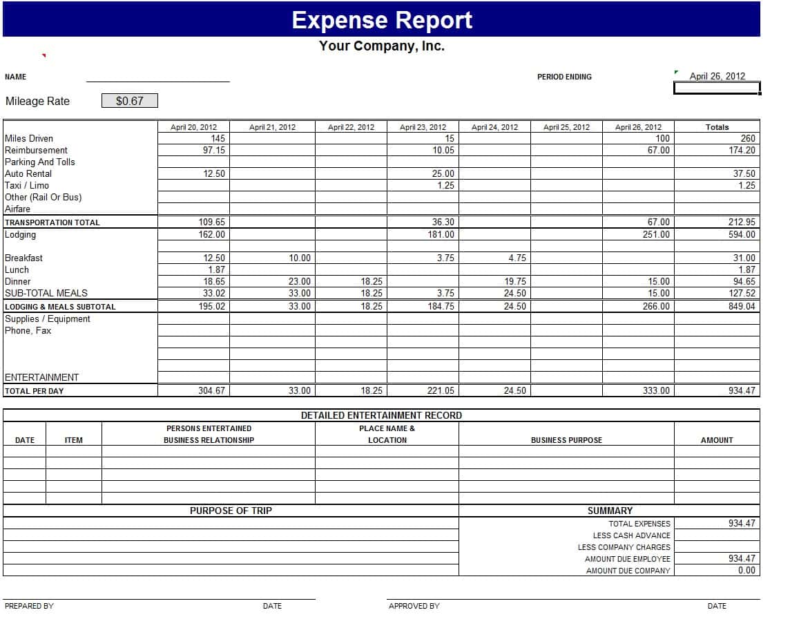 Examples Of Travel Expense Reports And Example Of Personal Expense Report