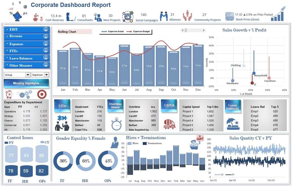 Excel Data Reports Examples And Monthly Excel Sales Reports Examples