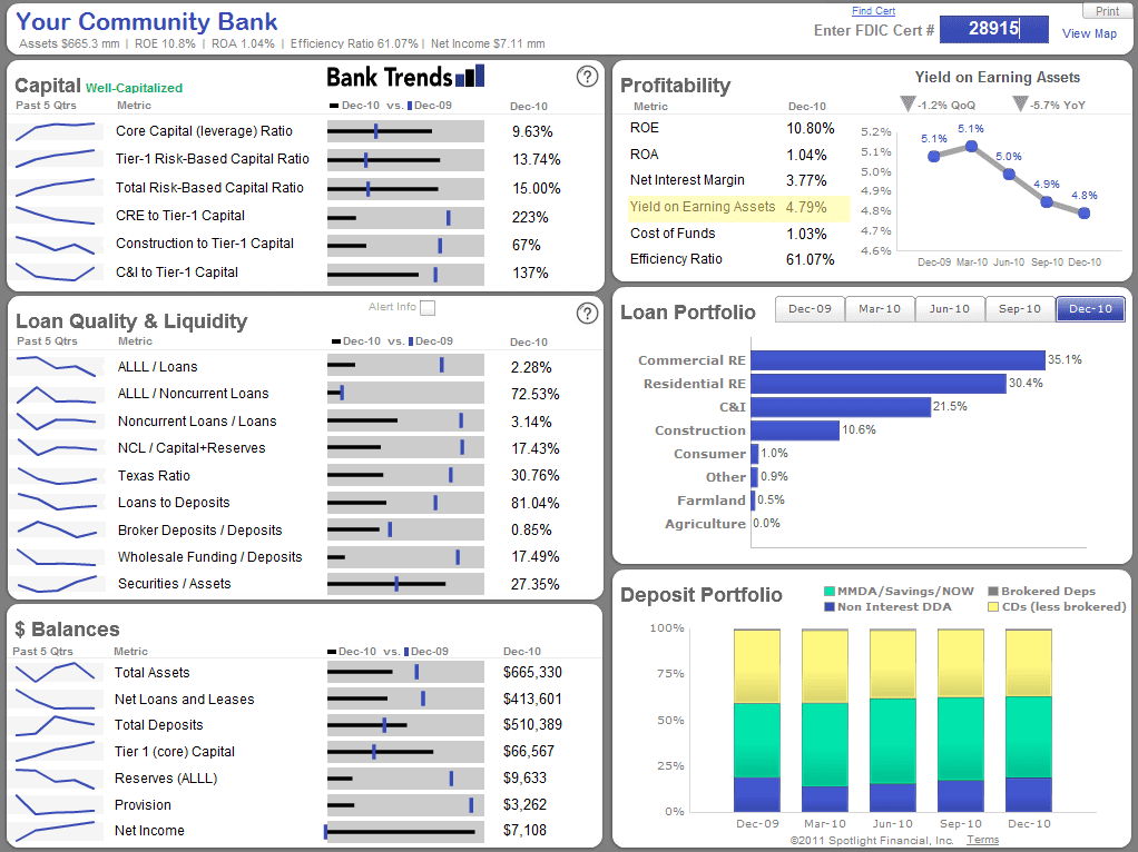 Financial Dashboard Excel And Dashboard Financial Reporting