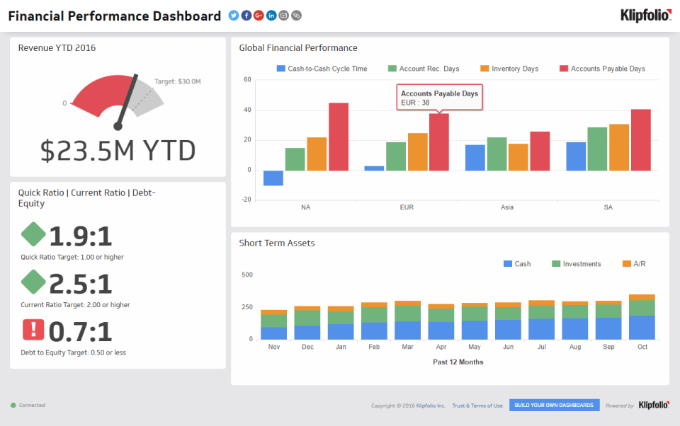 Financial Dashboards Examples And Financial Report Dashboard Examples