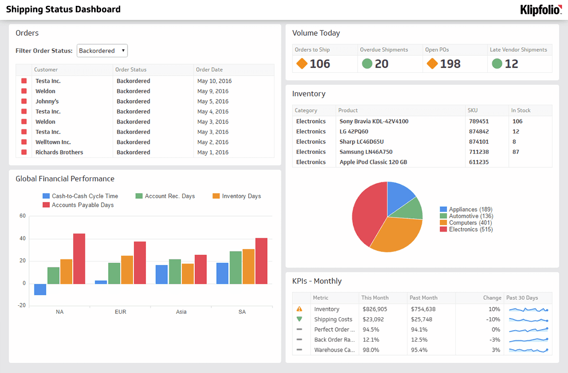 Management Dashboard Examples And Sample Employee Dashboards