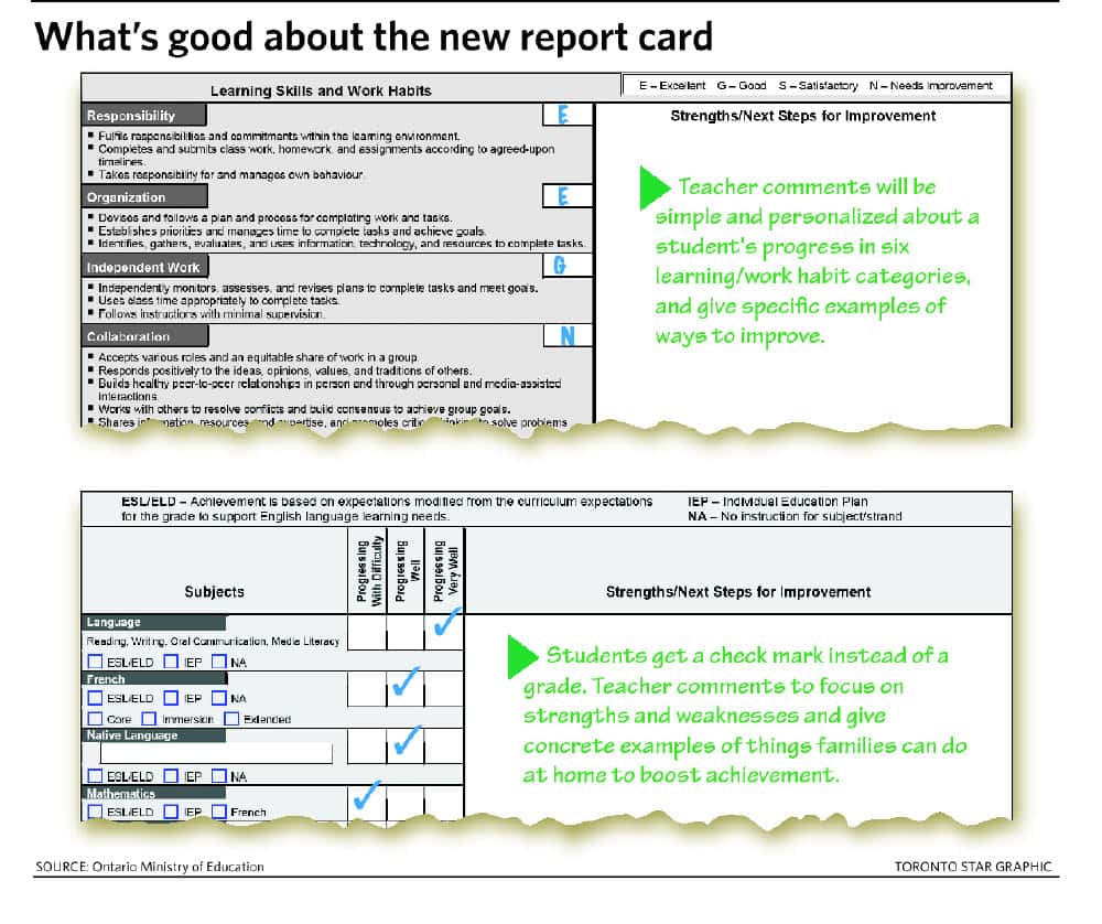 Parents Remarks On Report Card And Parents Comments On Primary School Reports