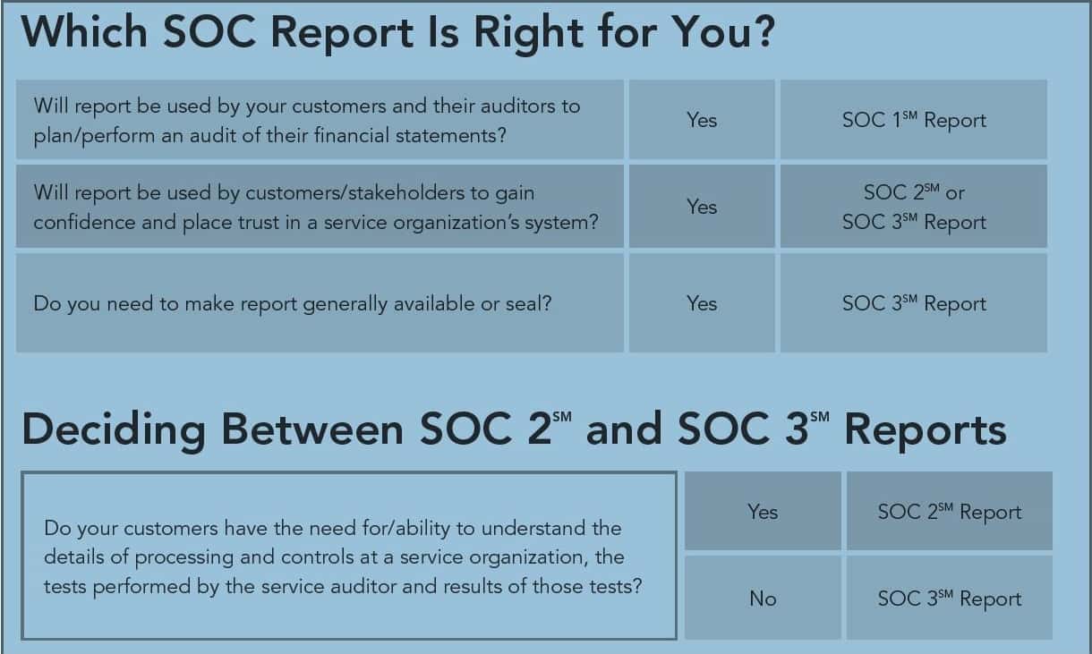 SOC 2 Report Cost And SOC 2 Audit Checklist Xls