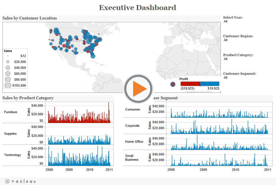 Tableau Report Examples And Tableau Visualizations Examples