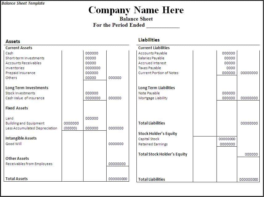 Balance Sheet Template Free Online And Balance Sheet Analysis Template