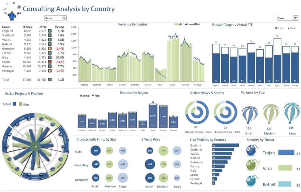 Best Excel Dashboard Templates And Dynamic Dashboard Template In Excel