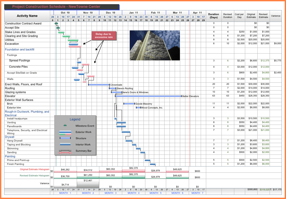 Construction Takeoff Templates And Construction Gantt Chart Excel Template