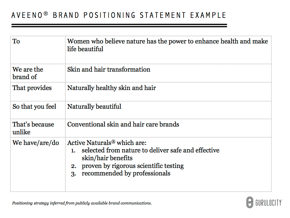 Example Of A Corporate Strategy Statement And Sample Marketing Strategy Template