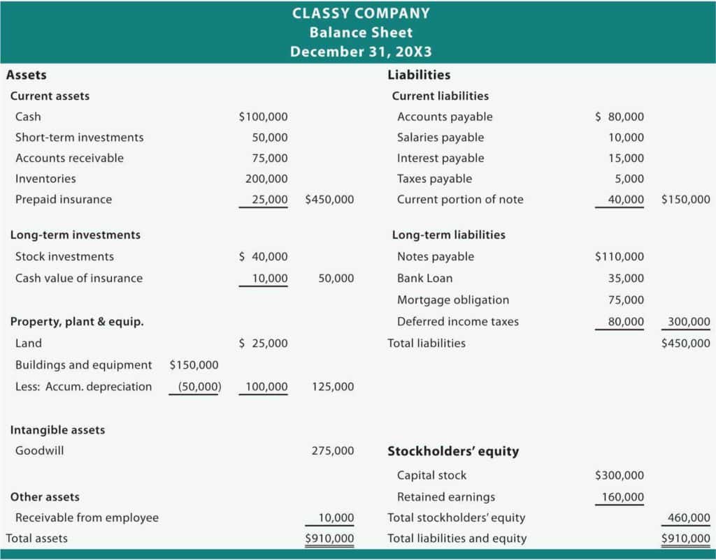 Excel Templates For Non Profit Accounting And Non For Profit Balance Sheet Example