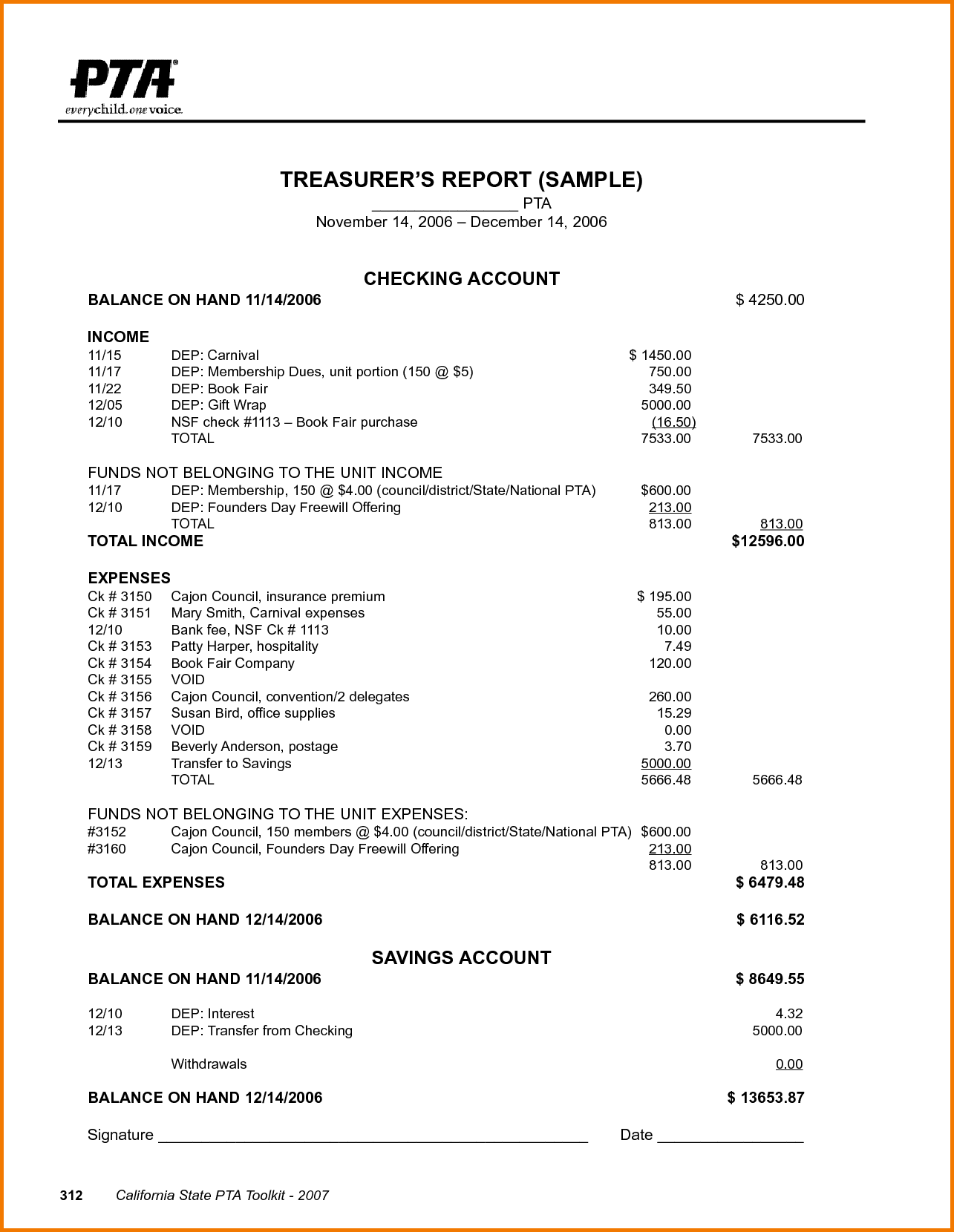 Financial Report Template For Non Profit Organization And Sample Financial Statements For Non Profit Organizations Canada