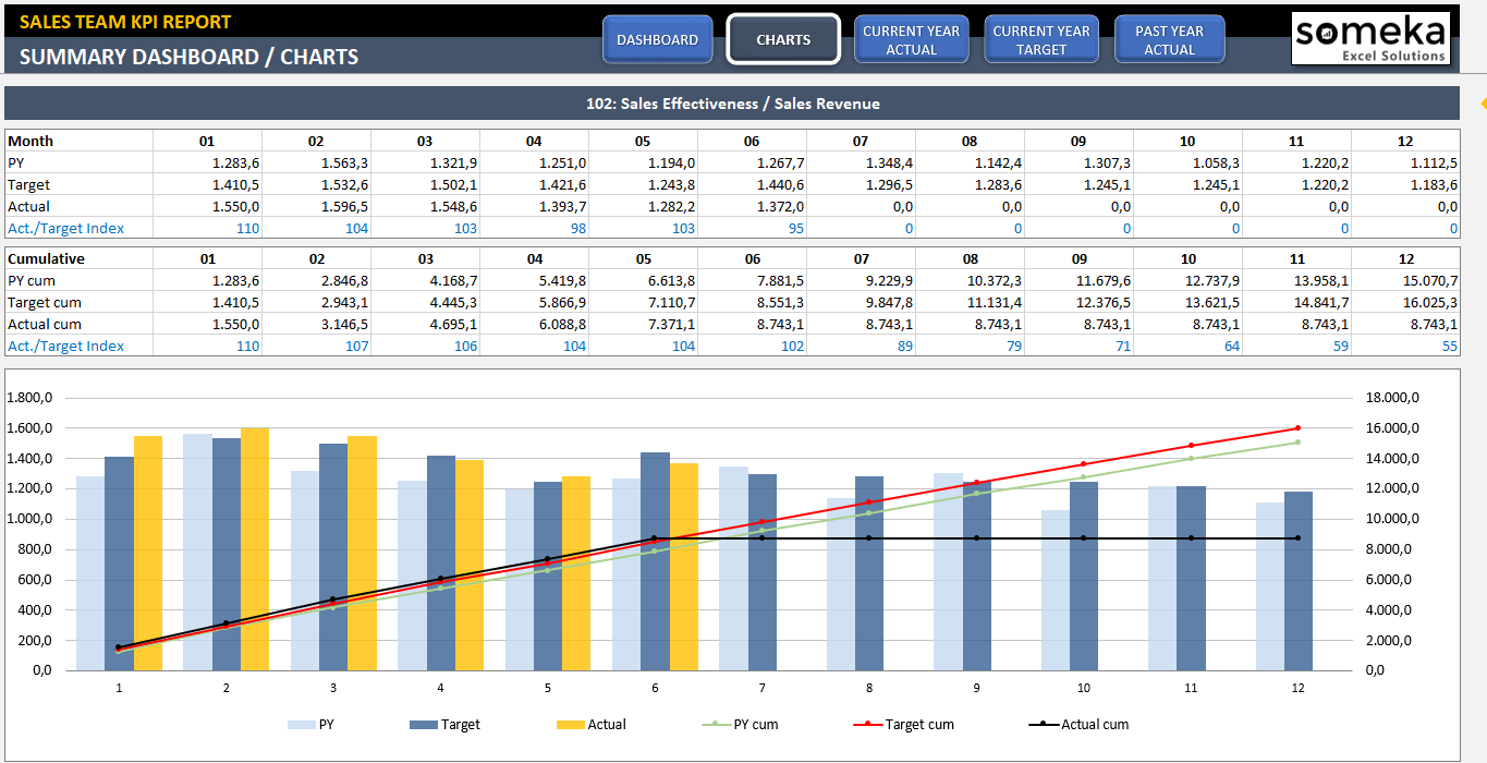 HR Scorecard Template Free Download And Free Dashboard Reporting With Excel