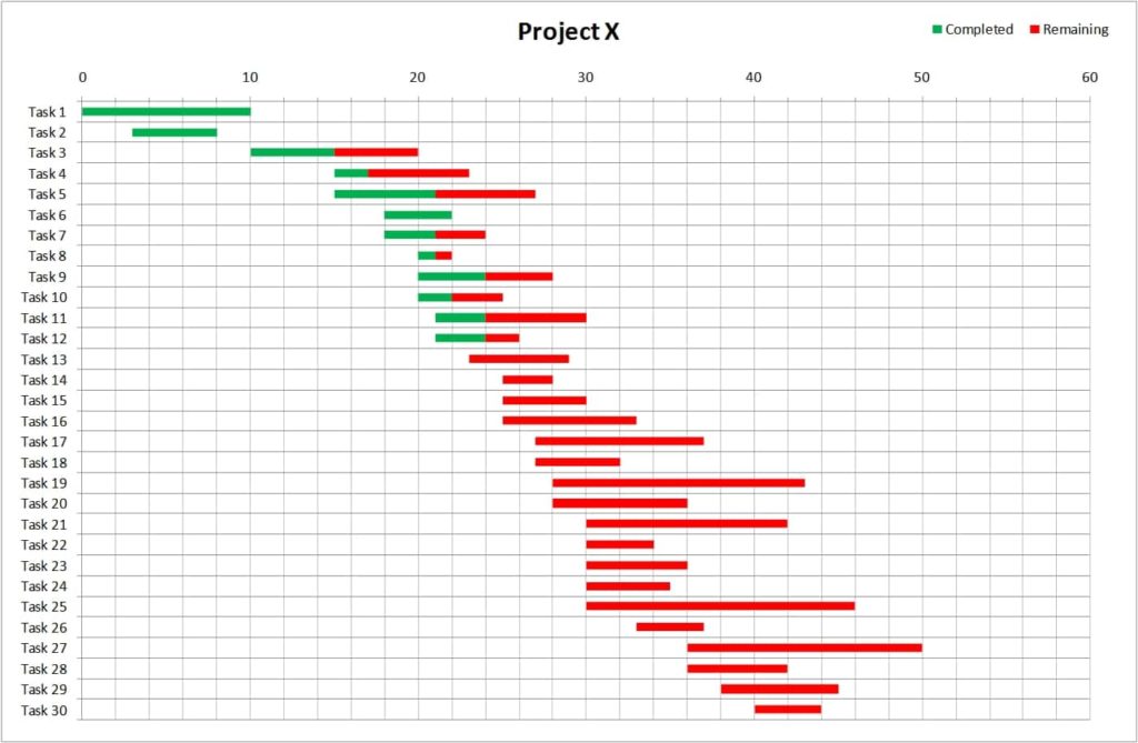 Ms Excel Gantt Chart Template Free Download And Free Excel Gantt Chart Template 2007