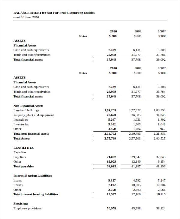 Non For Profit Balance Sheet Example And Income Statement Cheat Sheet