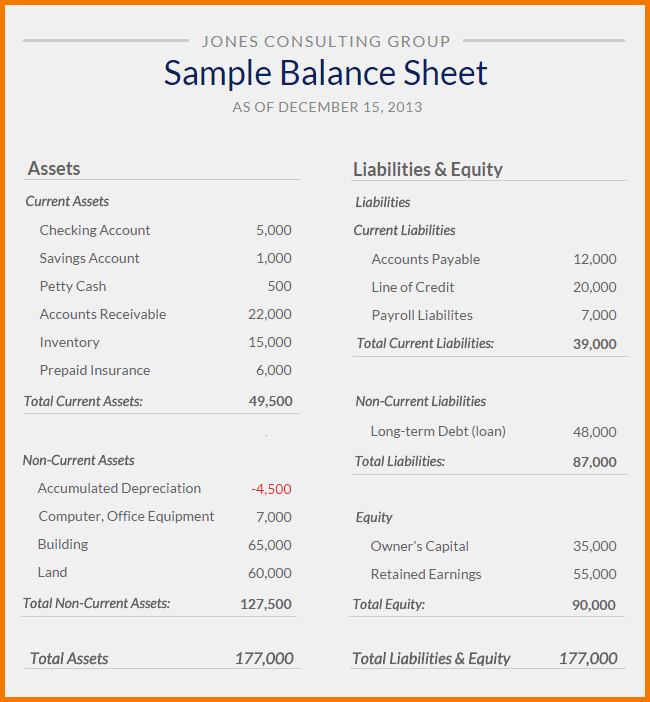 Non Profit Balance Sheet Form And Nonprofit Balance Sheet Template