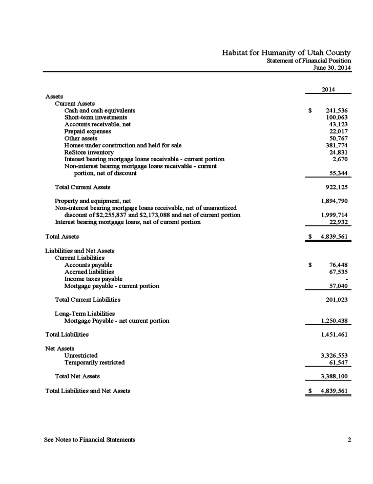 Nonprofit Income Statement And Statement Of Changes In Financial Position
