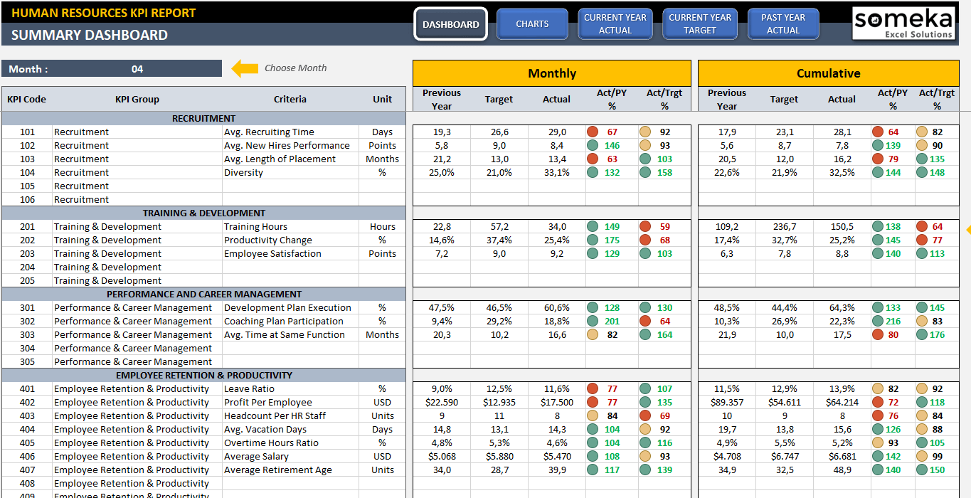 Performance KPI Scorecard Template Excel And Performance Scorecard Excel Template
