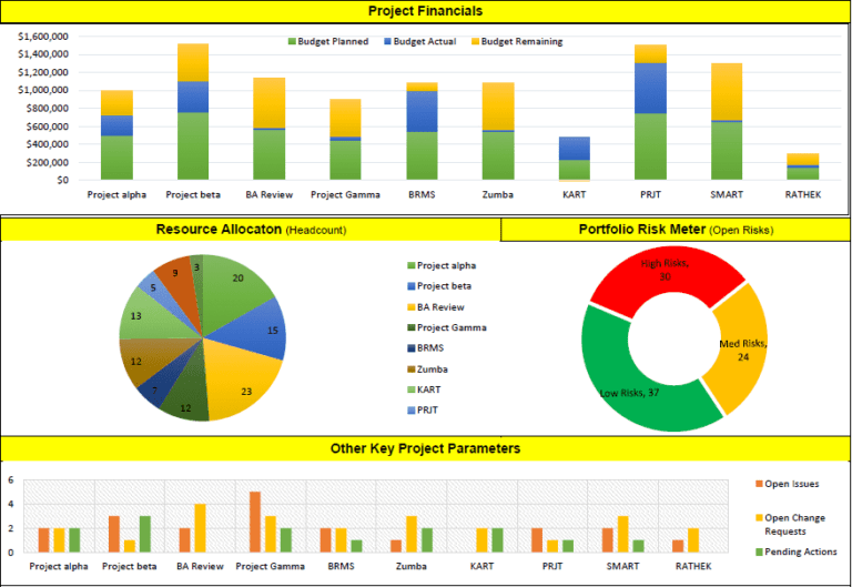 procurement-dashboard-excel-template-free-download-and-best-excel