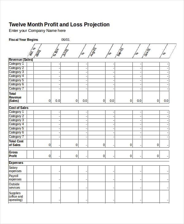 Profit And Loss Projection Template Excel And Restaurant Financial Plan Excel